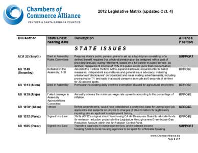 2012 Legislative Matrix (updated Oct. 4)  Bill/Author Status/next hearing date