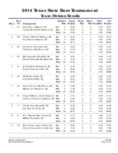 2014 Texas State Bass Tournament Team Division Results Boat Place No. Participant(s)  Number