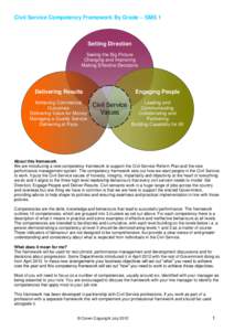 Civil Service Competency Framework By Grade – SMS 1  Setting Direction Seeing the Big Picture Changing and Improving Making Effective Decisions