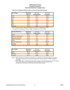 1998 Senior Survey Cornell University Intra-Institutional Comparisons Table Set 1: Background Information on Survey Population/Sample By College ALS