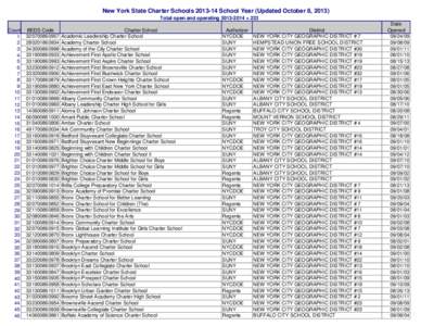 New York State Charter Schools[removed]School Year (Updated October 8, 2013) Total open and operating[removed] = 233 Count 1 2 3