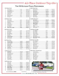 All-Time Outdoor Top-10s TOP-10 OUTDOOR TRACK PERFORMERS 100-Meter Dash 5000-Meter Run