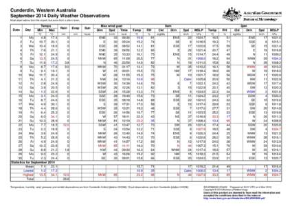 Cunderdin, Western Australia September 2014 Daily Weather Observations Most observations from the airport, but some from a site in town. Date