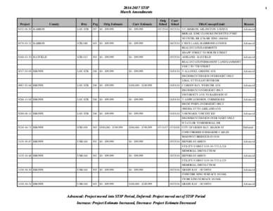 [removed]STIP March Amendments Project[removed]BARRON  County