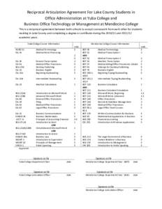 Reciprocal Articulation Agreement For Lake County Students in  Office Administration at Yuba College and  Business Office Technology or Management at Mendocino College  This is a reciprocal agre