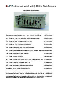 SEPIA  Stromverbrauch 5 Volt @ 20 MHz Clock-Frequenz Rechenbeispiel bei Vollausstattung  Grundsystem, bestehend aus CPU + BUS Platine + CLK-Karte