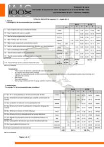 Evaluación de curso Intercambio de experiencias sobre los requisitos de la norma ISO/IECal 24 de marzo de 2015 – Asunción, Paraguay TOTAL DE ENCUESTAS (español (17) + inglés (6)): 23 1. Temario
