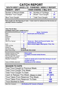 CATCH REPORT SOUTH WEST LAKES LTD - FISHERIES WEEKLY REPORT FISHERY: DRIFT WEEK ENDING: 3 May 2015 Number of Returns Made Rainbow Trout Caught