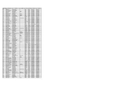 Large burghs / Scottish Parliamentary constituencies / Newmains / Lloyds Pharmacy / Coatbridge / Uddingston / Wishaw / Chapelhall / Motherwell / North Lanarkshire / Lanarkshire / Subdivisions of Scotland