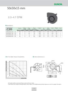 50x50x15 mm 2.3~4.7 CFM Specifications Bearing