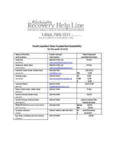 Youth Inpatient State Funded Bed Availability For the week of[removed]Name of Facility and Location  Intake Contact