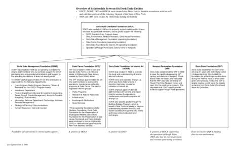 Microsoft Word - Overview of DD-Related Entities REVISEDrb-eh