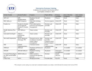 Enterprise Systems Catalog  System Vendor System Product