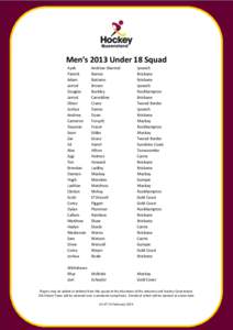 Men’s 2013 Under 18 Squad Kyah Patrick Adam Jarrod Douglas
