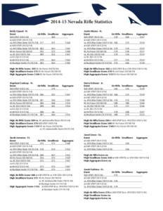 [removed]Nevada Rifle Statistics Emily Capaul - Fr. Event Air Rifle Smallbore #20 UTEP[removed]