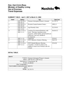 Hon. Kerri Irvin-Ross Minister of Healthy Living Out of Province Travel Expenses • • • • • • • • • • • • • • • • • • • • • • • • • • • • • • • • • • •