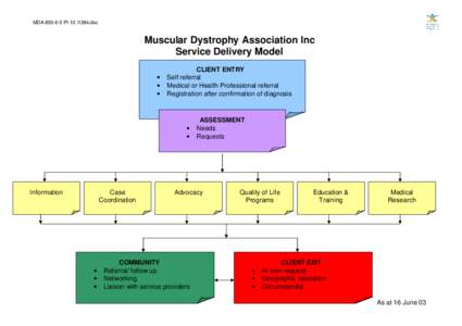 MDA[removed]Pt[removed]doc  Muscular Dystrophy Association Inc Service Delivery Model • •