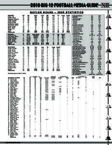 2010 Big 12 Football Media Guide bay lo r b e a r s[removed]S tat i s t i c s RUSHING Finley, Jay	 Salubi, Jarred	 Ganaway, Terrance
