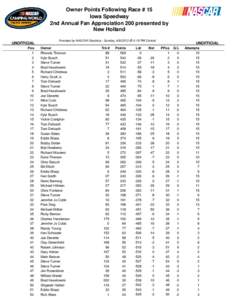 Owner Points Following Race # 15 Iowa Speedway 2nd Annual Fan Appreciation 200 presented by New Holland Provided by NASCAR Statistics - Sunday, [removed] @ 4:18 PM Central