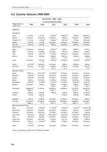 World Drug Report 2006 Volume 2. Statistics[removed]Cocaine: Seizures[removed]