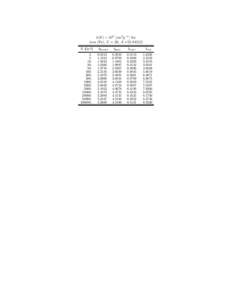 b(E) × 106 [cm2 g−1 ] for iron (Fe), Z = 26, A =E [GeV.