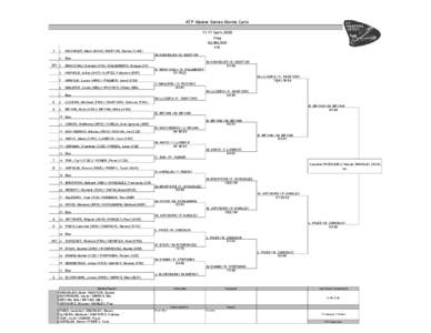 Michaël Llodra / Monte Carlo Masters – Doubles / Canada Masters – Doubles / Tennis / Nenad Zimonjić / Leander Paes