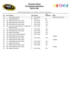 Infraction Sheet Chicagoland Speedway GEICO 400 Provided by NASCAR Statistics - Mon, September 16, 2013 @ 12:12 AM Eastern  No