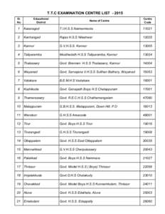 Mavelikkara / Kollam / Kannur / Tirur / Taluks of Kerala / Corporations /  municipalities and taluks of Kerala / Trivandrum railway division / Kerala / Geography of India