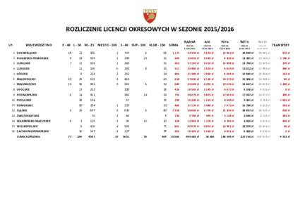 ROZLICZENIE LICENCJI OKRESOWYCH W SEZONIELP. WOJEWÓDZTWO 1. DOLNOŚLĄSKIE