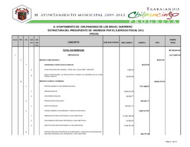 H. AYUNTAMIENTO DE: CHILPANCINGO DE LOS BRAVO, GUERRERO ESTRUCTURA DEL PRESUPUESTO DE INGRESOS POR EL EJERCICIO FISCAL[removed]PESOS)