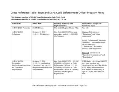 Cross Reference Table: TDLR and DSHS Code Enforcement Officer Program Rules