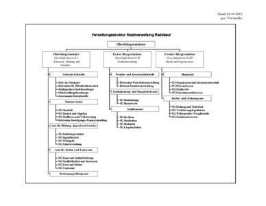 Stand: [removed]gez. Tzschentke Verwaltungsstruktur Stadtverwaltung Radebeul Oberbürgermeister Oberbürgermeister