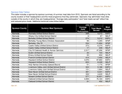 School’s Out…Who Ate?  Sponsor Data Tables This table includes a sponsor-by-sponsor summary of summer meal data from[removed]Sponsors are listed according to the county location of their headquarters and the meal progr