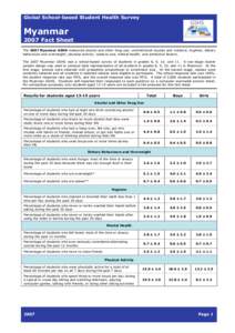 Global School-based Student Health Survey  Myanmar 2007 Fact Sheet The 2007 Myanmar GSHS measured alcohol and other drug use; unintentional injuries and violence; hygiene; dietary