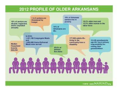 2012 PROFILE OF OLDER ARKANSANS 10% of seniors are abused, neglected, and/or exploited annually