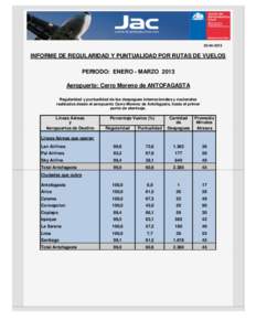 INFORME DE REGULARIDAD Y PUNTUALIDAD POR RUTAS DE VUELOS PERIODO: ENERO - MARZO 2013 Aeropuerto: Cerro Moreno de ANTOFAGASTA Regularidad y puntualidad de los despegues internacionales y nacionales