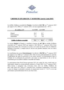 CHIFFRE D’AFFAIRES DU 1er SEMESTRE (janvier à juinLe chiffre d’affaires consolidé de Fimalac s’est élevé à 82,3 M€ au 1er semestre 2015 par rapport à 52,1 M€ au 1er semestre 2014, soit une augment