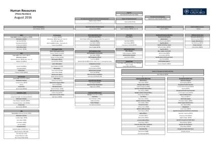 Human Resources  Registrar (Phone Numbers)