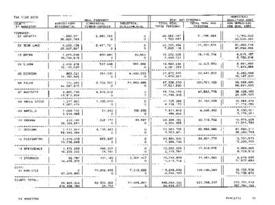 Manistee County Green Book 2000