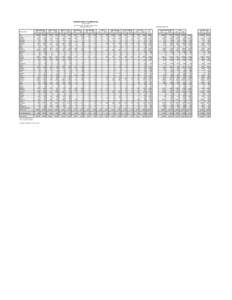 DEALER SALES VOLUME (Units) By County of Sale Excludes Snowmobiles, Dunebuggies, and Leased Vehicles Calendar Year 2013 PICKUP TRUCKS