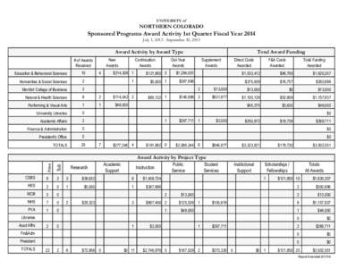 UNIVERSITY of  NORTHERN COLORADO Sponsored Programs Award Activity 1st Quarter Fiscal Year 2014 July 1, [removed]September 30, 2013