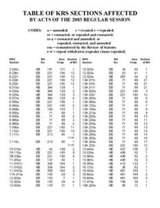 TABLE OF KRS SECTIONS AFFECTED BY ACTS OF THE 2003 REGULAR SESSION CODES: KRS Section