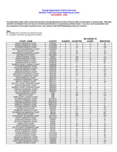 Georgia Department of Driver Services Monthly Traffic Conviction Reporting by Court DECEMBER[removed]The totals below reflect traffic convictions reported to Georgia Department of Driver Services either by mail (paper) or