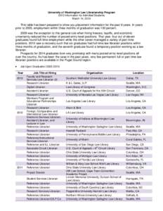 University of Washington Law Librarianship Program 2013 Information for Admitted Students March 14, 2014 This table has been prepared to show you placement information for the past 9 years. In years prior to 2005, employ