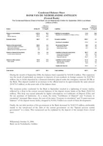 Condensed Balance Sheet BANK VAN DE NEDERLANDSE ANTILLEN (Central Bank) The Condensed Balance Sheet of the Bank van de Nederlandse Antillen for September 2006 is as follows: (millions of NAf.)