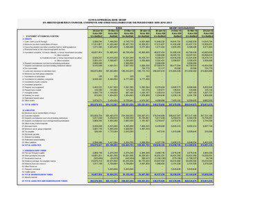 KENYA COMMERCIAL BANK GROUP UN AUDITED QUARTERLY FINANCIAL STATEMENTS AND OTHER DISCLOSURES FOR THE PERIOD ENDED 30TH JUNE 2013