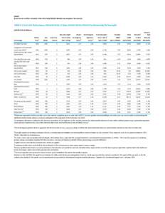 DRAFT (Final version will be included in the Electricity Market Module Assumptions Document) Table 8.2 Cost and Performance Characteristics of New Central Station Electricity Generating Technologies AEO2013 Early Release