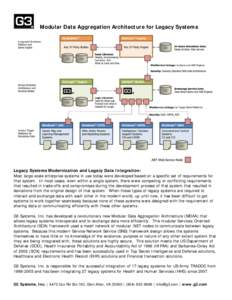 Modular Data Aggregation Architecture for Legacy Systems  Legacy Systems Modernization and Legacy Data Integration: Most large-scale enterprise systems in use today were developed based on a specific set of requirements 