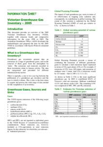 INFORMATION SHEET Victorian Greenhouse Gas Inventory – 2005 Introduction This document provides an overview of the 2005 Victorian Greenhouse Gas Inventory (VGGI),
