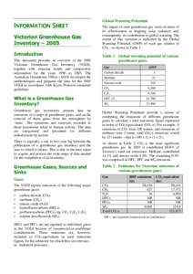 Carbon dioxide / Carbon finance / United Nations Framework Convention on Climate Change / Greenhouse gas / Kyoto Protocol / Land use /  land-use change and forestry / Fugitive emissions / Biosequestration / Climate change mitigation / Environment / Earth / Climate change